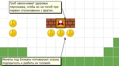 Ретро-игры - Как сделать уровень для Марио