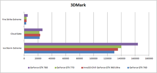 Игровое железо - Maxwell в массы — Inno3D iChill GeForce GTX 960 Ultra