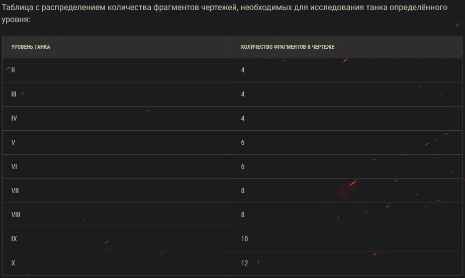 World of Tanks - Чертежи: основная информация