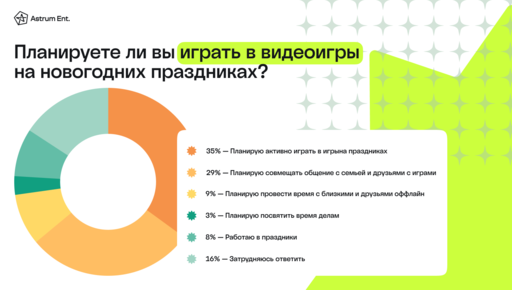 Новости - Почти 64% геймеров планируют провести новогодние праздники в онлайне - предновогодний опрос российских игроков