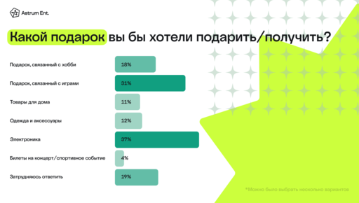 Новости - Почти 64% геймеров планируют провести новогодние праздники в онлайне - предновогодний опрос российских игроков