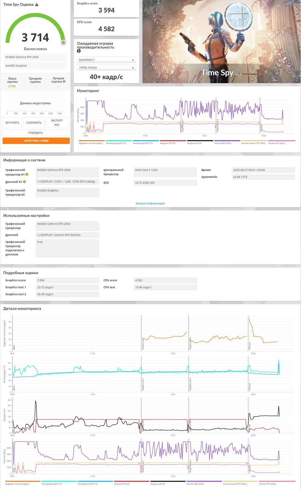 Изображение содержит графики и данные, связанные с анализом. На картинке нет людей или оскорбительного контента.