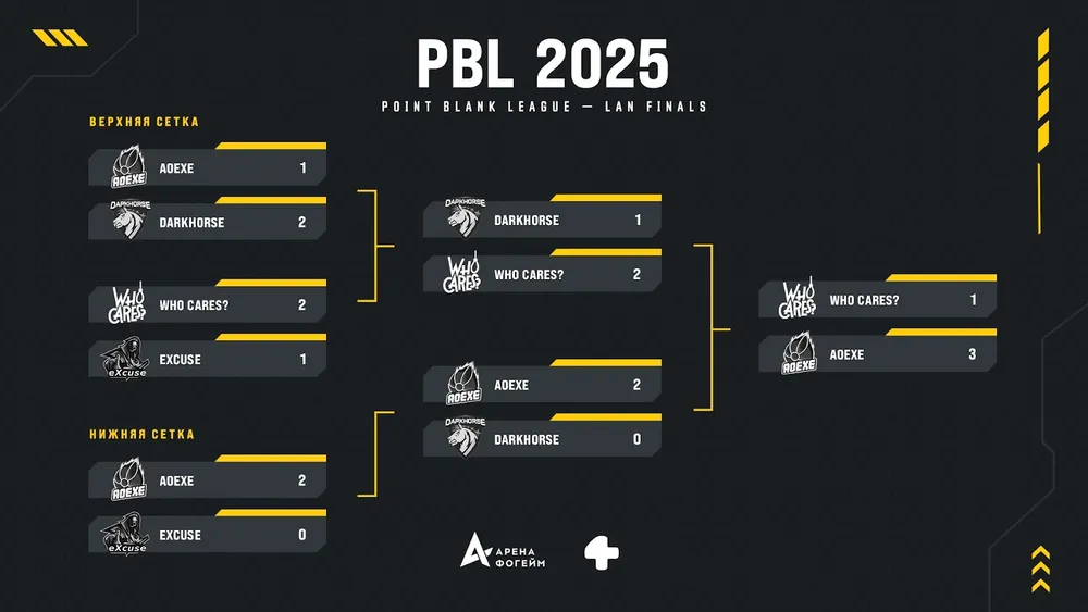 График турнира PBL 2025 с матчами и командами.