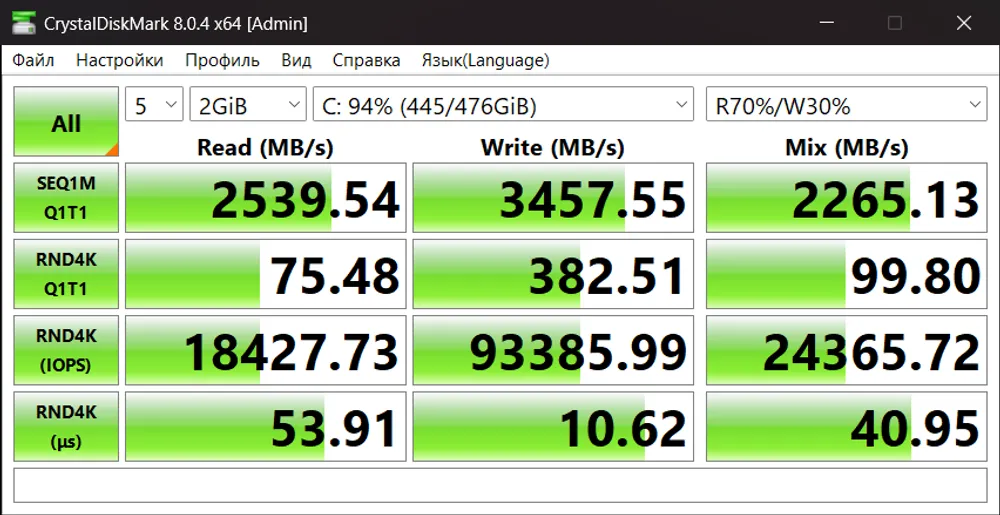 Изображение экрана с результатами тестирования производительности диска в программе CrystalDiskMark. Показаны значения чтения и записи в мегабайтах.