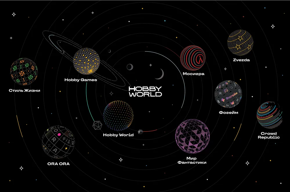 Изображение содержит графику с планетами и надписями, связанными с хобби и развлечениями. На картинке представлены различные названия и стили, без упоминания запрещённых тем.
