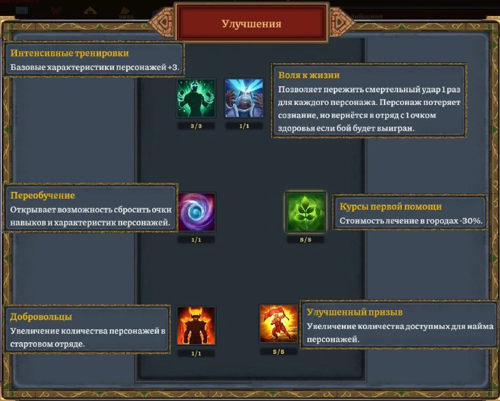 Изображение интерфейса игры с разделом улучшений. Тексты о характеристиках и возможностях персонажей.