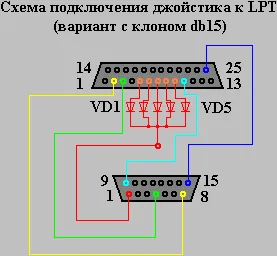 Включи разъем игры